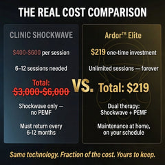 Cost comparison graphic with clinic shockwave versus Ardor Elite