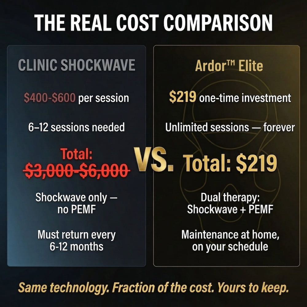 Cost comparison graphic with clinic shockwave versus Ardor Elite